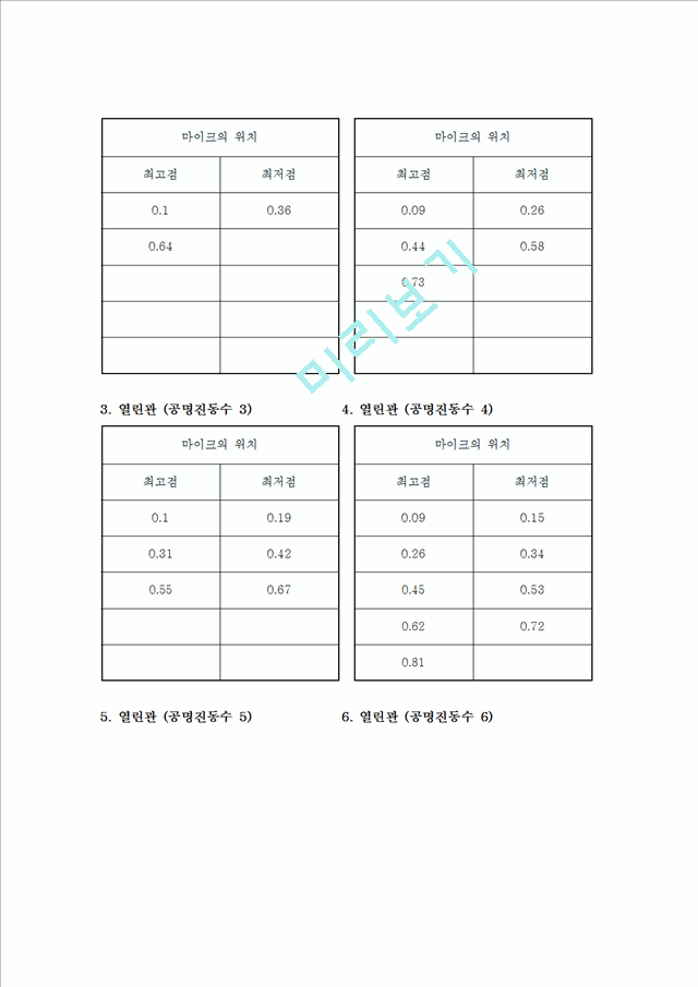 [자연과학] 일반물리학 실험 - 공명   (4 )